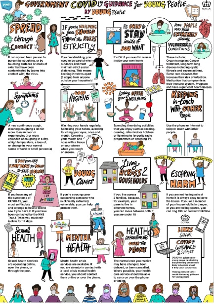 Debbie Ambrose380 Guidance for Young People Poster