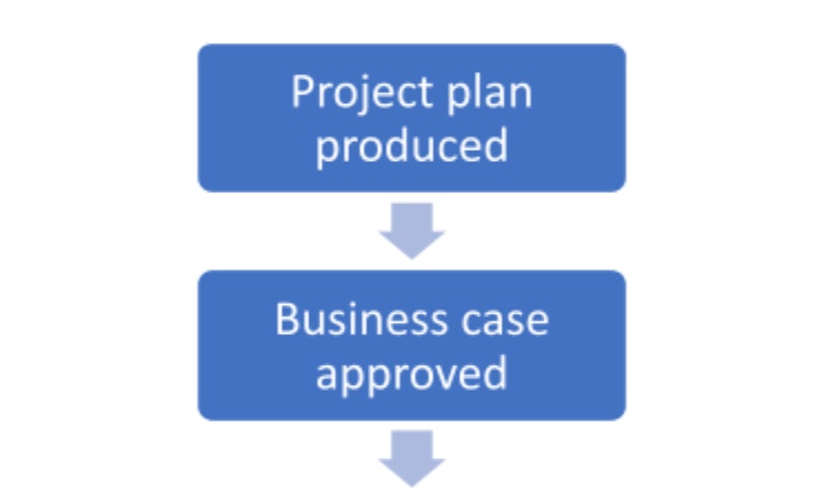 Vt C flow chart Screenshot 2022 04 11 163517