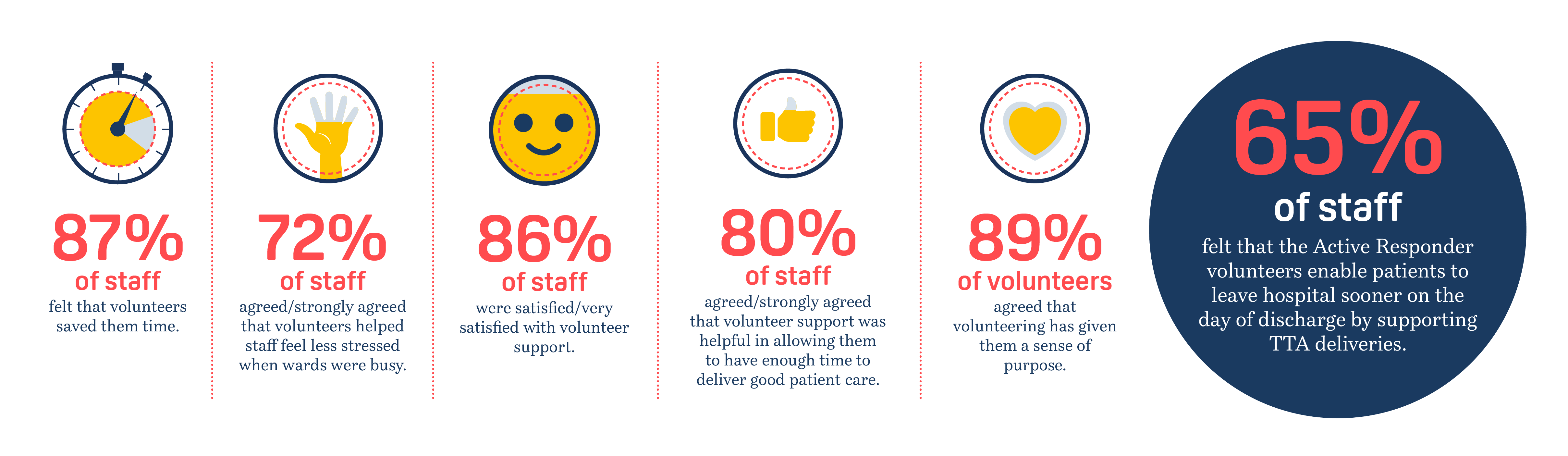 Helpforce service package graphics barts 02 project specific stats